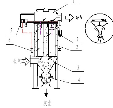 MC<a target='_blank' title='一恒脈沖除塵器,除塵,除塵器-化工廠布袋脈沖除塵器 品質(zhì)典范！' href='/product/hgcm.html'>脈沖除塵器</a>圖解