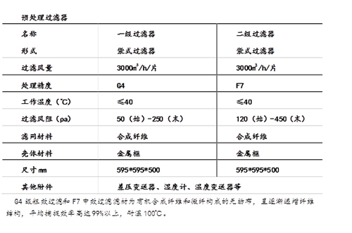 袋式過濾器技術規(guī)格表